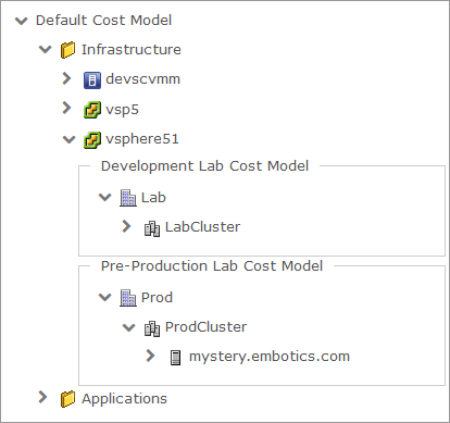 Cost Model Tree