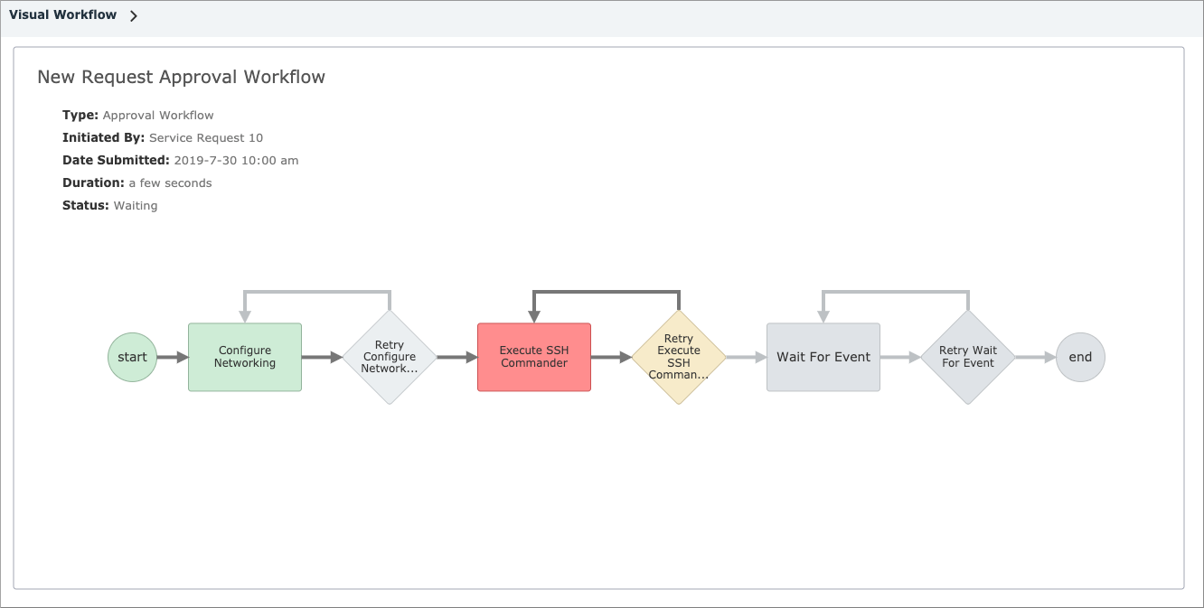 Workflow Status with Retry Steps